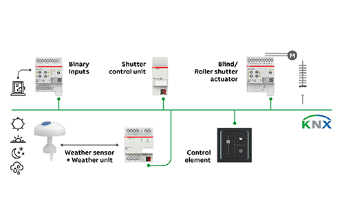 ABB i-bus KNX Shading Control Portfolio Enables Seamless Integration and Commissioning