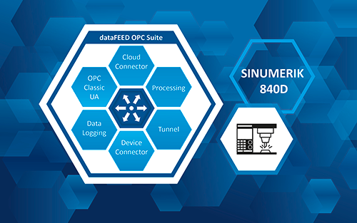 Softing Industrial's dataFEED OPC Suite Provides Access to SINUMERIC 840D CNC Machines